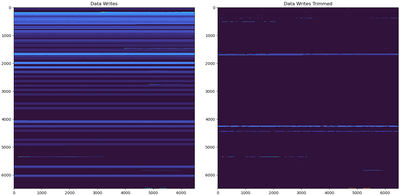 /images/zfs_trim/heat_map_trimmed.thumbnail.png